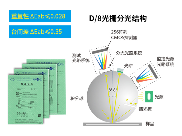 1763716793994241.jpg 一、测量精准.jpg